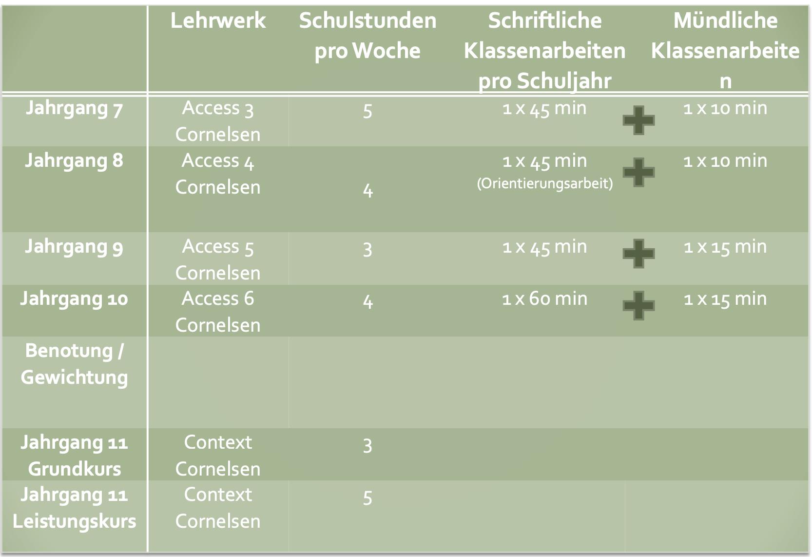 Fachschaft Englisch Übersicht 09-2025